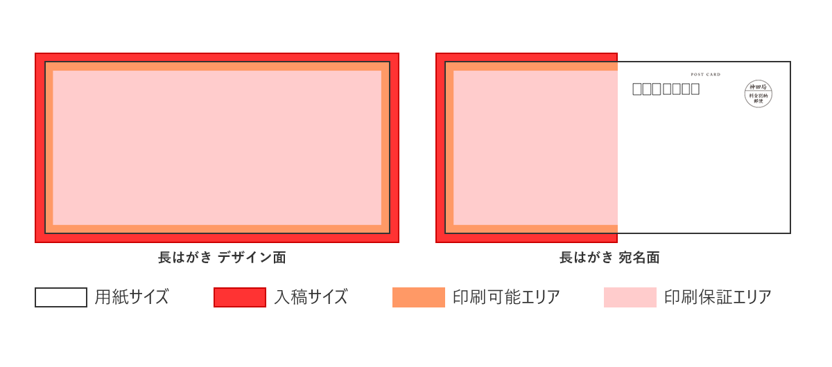 商品と価格 クラウド郵便apiサービス